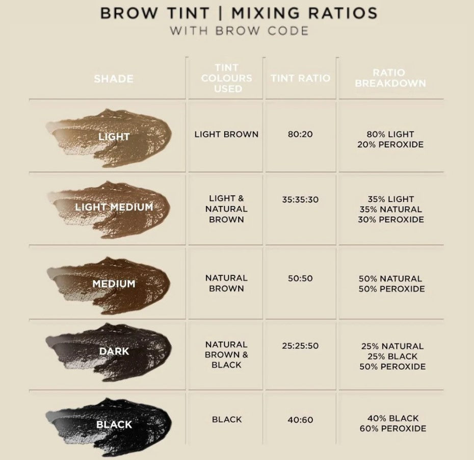 Die Tabelle zeigt die Mischungsverhältnisse der Augenbrauenfarben des Brow Code STARTER KIT: Farbton, Tönungsfarben, Mischungsverhältnisse und %. Blashy Shop